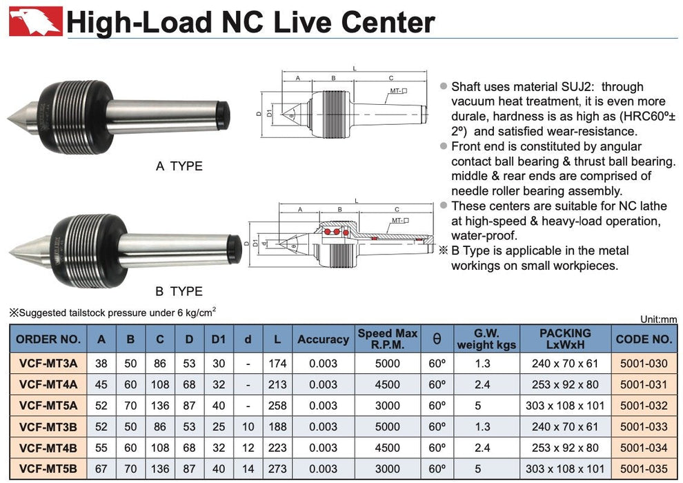 VCF-MTB - Περιστροφική Πόντα CNC Τόρνου High Load με μακριά μύτη