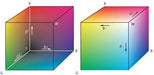 PCE-RGB2 - Χρωματόμετρο με εξωτερικό αισθητήρα - RGB, HSL 45°/0 - Ø16 mm