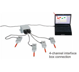 Καλώδια για όργανα μέτρησης