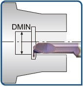Μινι Μανέλες Καρβιδίου για Λούκια Εσωτερικά Echain