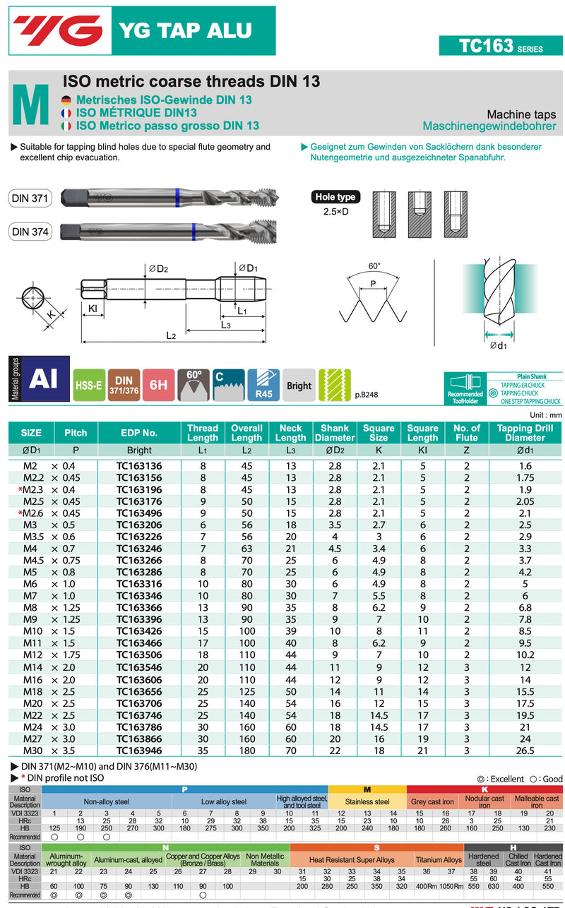 Κολαουζα Μηχανής Αλουμινίου για Τυφλές Τρύπες Yg