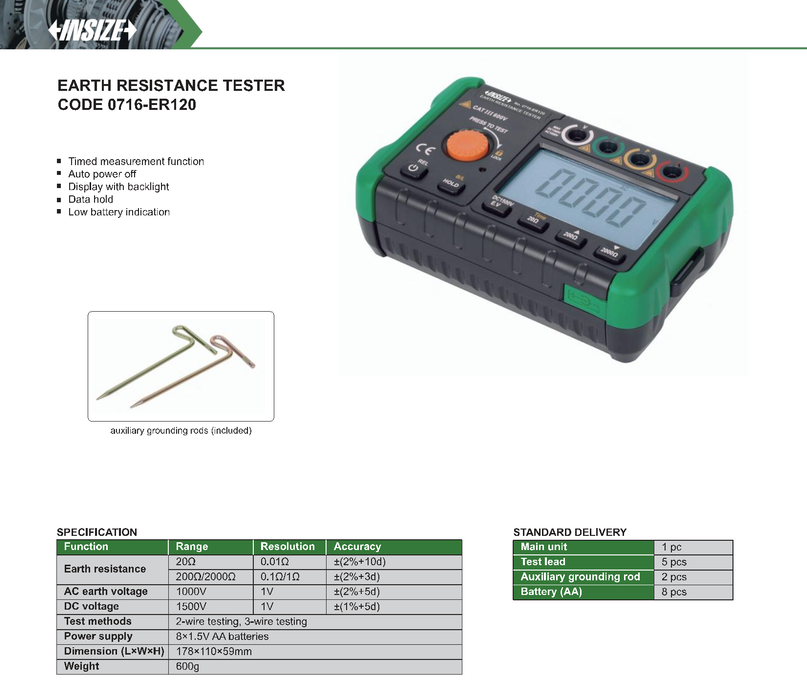 Ground resistance meter