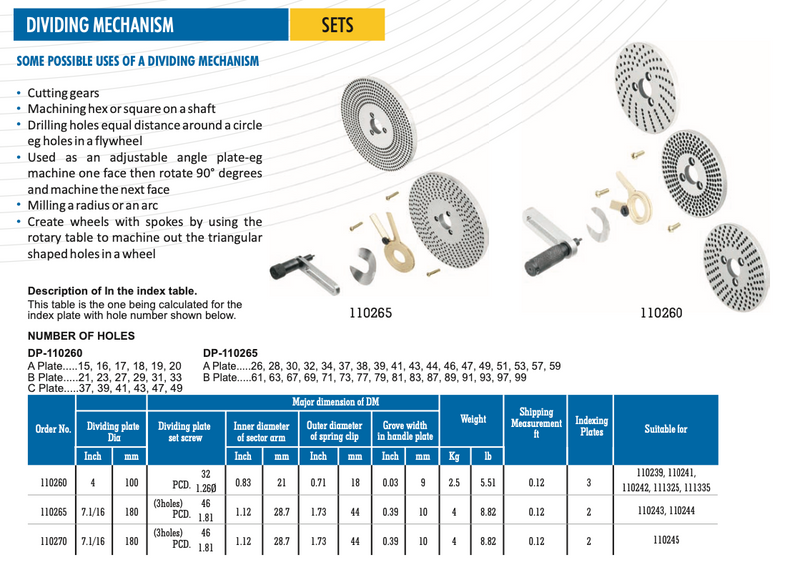 Δίσκοι για Διαιρέτες Ø110-250 mm Soba
