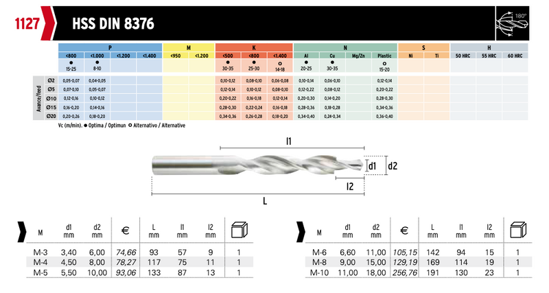 τρυπάνι HSS 2 διαμέτρων Hepyc