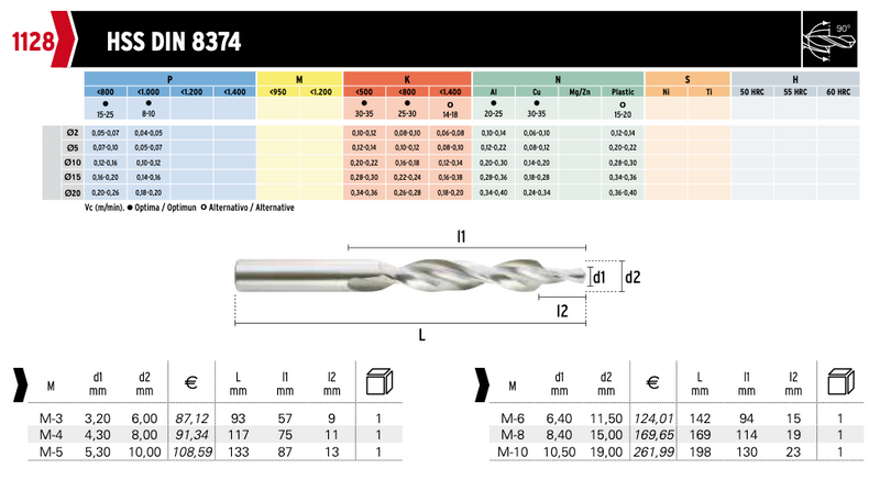 τρυπάνι HSS 2 διαμέτρων Hepyc
