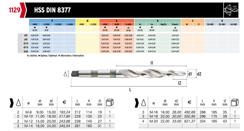 Τρυπάνι με Κώνο Morse HSS 2 διαμέτρων Hepyc