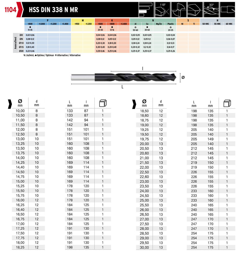Τρυπάνια HSS με Μικρό Στέλεχος ≤ 13 mm