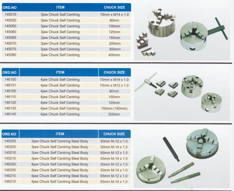 Τσοκ τόρνου Mini Soba