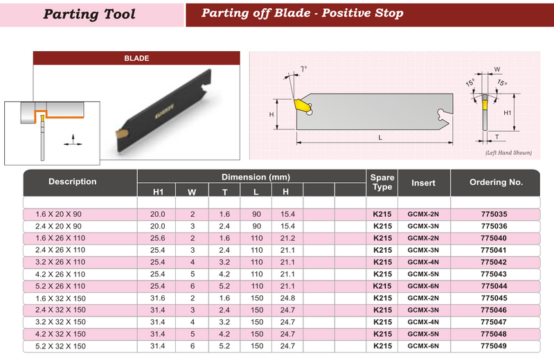 Λάμες Σχισίματος που παίρνουν πλακίδια Soba