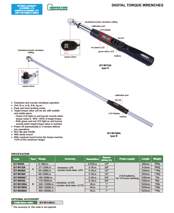 Ψηφιακό ροπόκλειδο