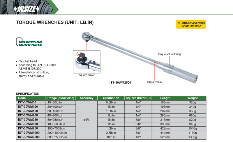 Δυναμόκλειδο σε μονάδες lb.in