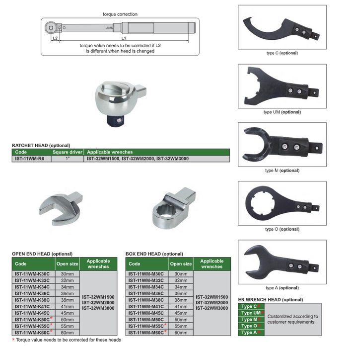 Ροπόκλειδα με μακρυά λαβή - Με δυνατότητα εναλλάξιμων κεφαλών - Για καρέ 36x27mm