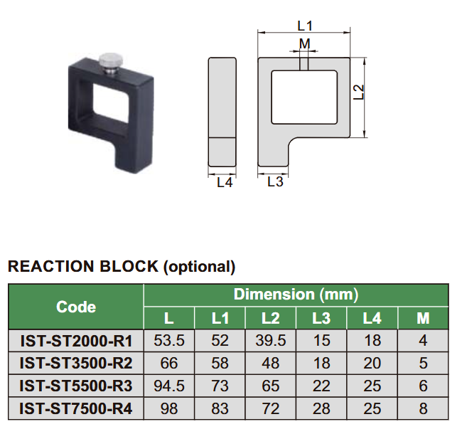 Reaction  Block