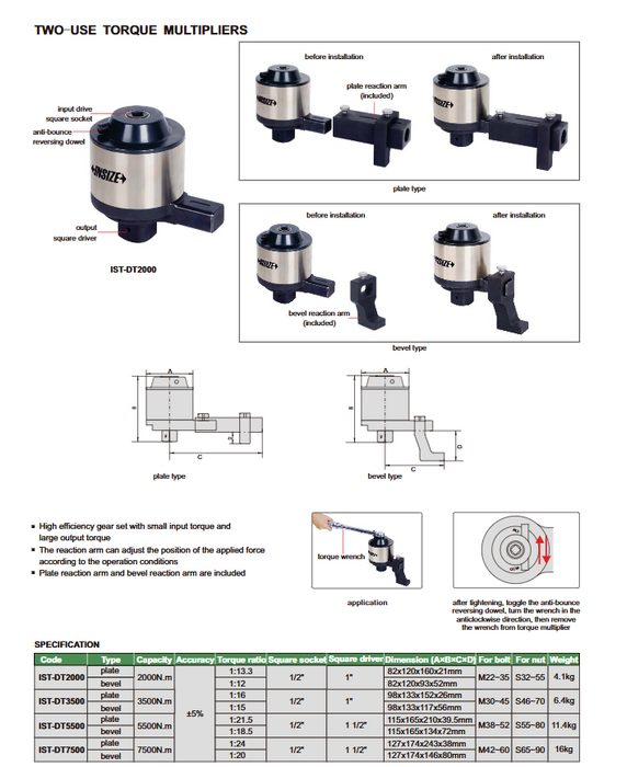 Πολλαπλασιαστής ροπής 2 τύπων- Bevel Type- Plate Type