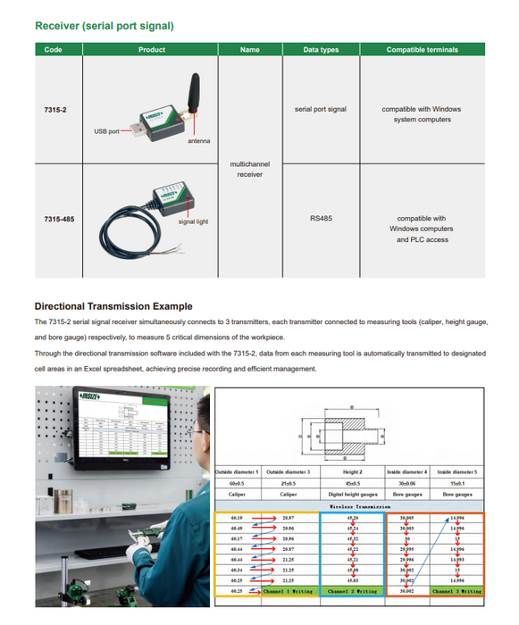 Ασύρματη Σύνδεση - Wireless Data Transfer