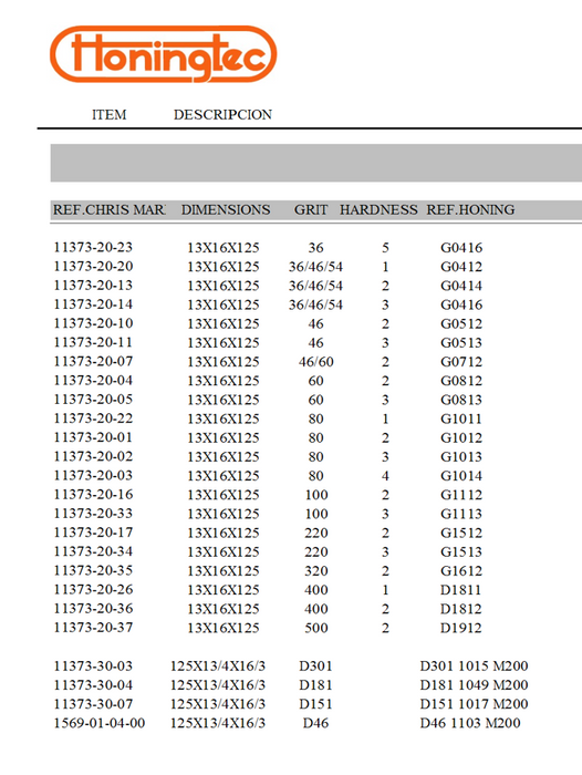 Πέτρες Honing CHRIS MARINE