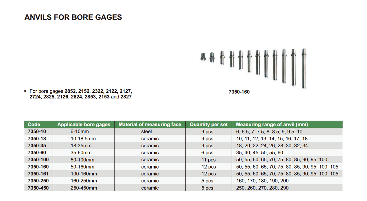 Ανταλλακτικές Ακίδες Κυλινδρομέτρου για τα 2322 2827 2852 2152 2824 2825