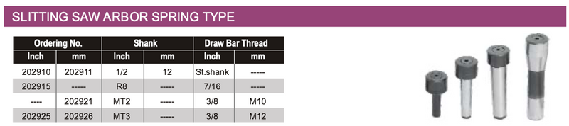 Κώνος για δισκους κοπης Soba