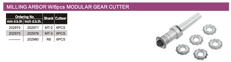 Μοντουλ Σετ για γραναζια - Gear Cutter Module Soba