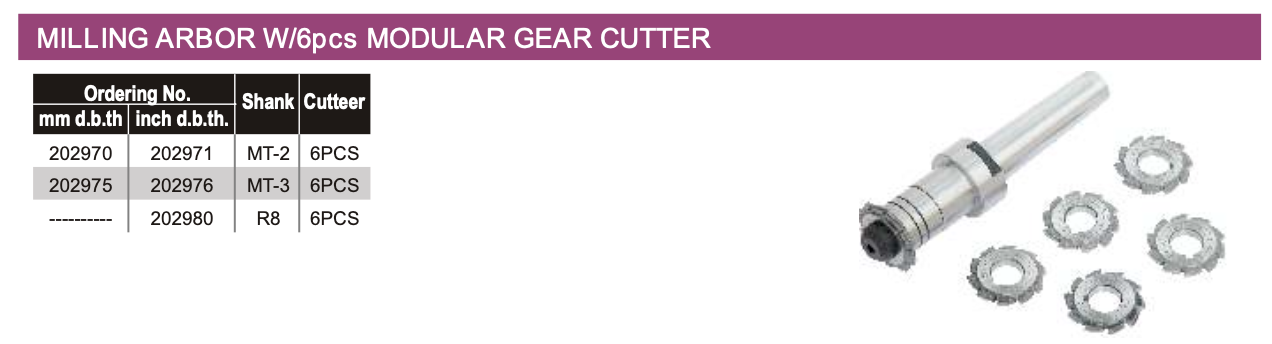 202971 - Μοντουλ Σετ για γραναζια - Gear Cutter Module