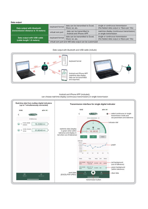 Μετρητικό Ρολόι Γράφτη Ψηφιακό  0.0005 mm Bluetooth