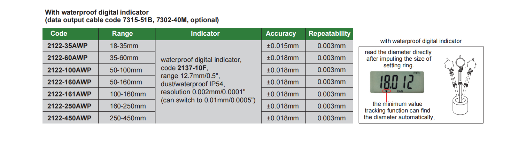 Digital Cylinder Gauge - 0.002mm