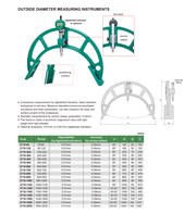 Ραδιόμετρο για μεγάλες διαμέτρους έως και Ø2000mm Insize