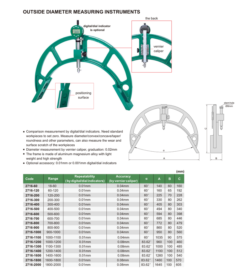 Ραδιόμετρο για μεγάλες διαμέτρους έως και Ø2000mm Insize