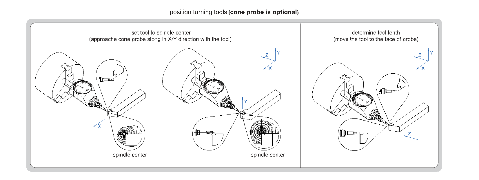 3d Tester - Waterproofing IP67 - Shockproof
