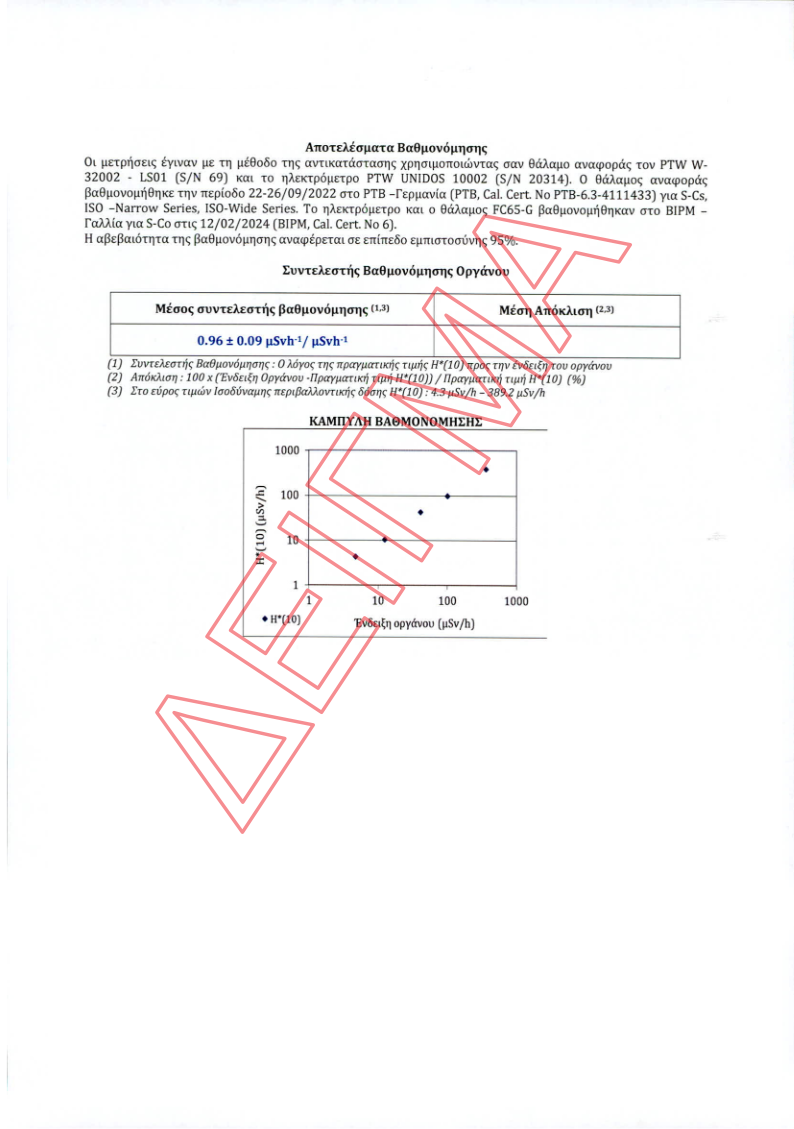 Calibration Certificate EEEA: Hellenic Atomic Energy Commission 17025