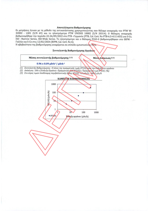 Calibration Certificate EEAΕ: Hellenic Atomic Energy Commission 17025