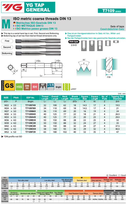 Hand Tap Set M-Metric