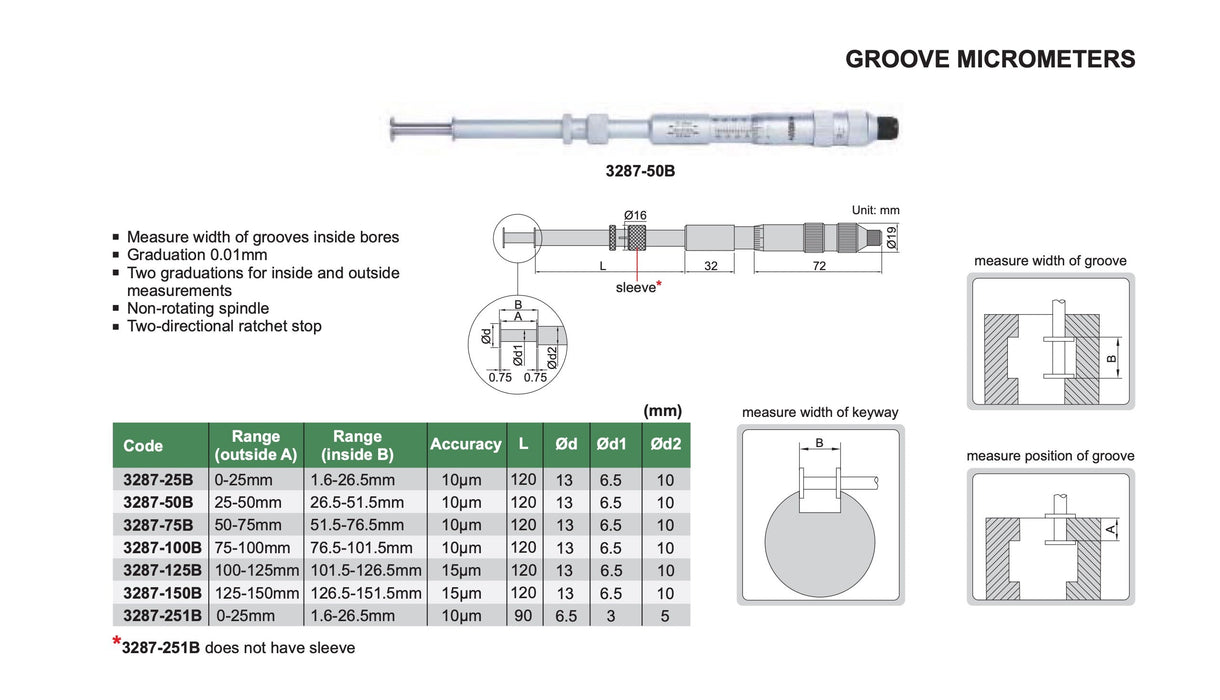Micrometer for grooves