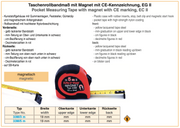 Μέτρο Μαγνητικό Class II Richter