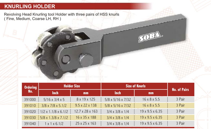 Μανέλες Τόρνου Ροζετας Kανελάζ με 3 ζεύγη Soba