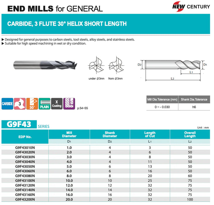 Κονδύλι HSS 3Φτερo Καρβιδίου