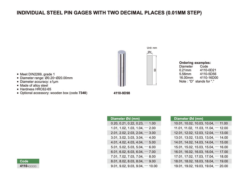 Πύρος Ελέγχου - Ελεγκτήρας Οπών