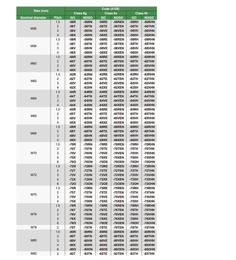 MF Ελεγκτήρας για Μετρικό Ψιλόπασο Σπείρωμα 6e M42-M60 Insize