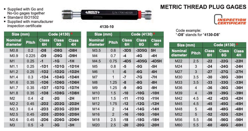M Ελεγκτήρας για Μετρικό Σπείρωμα 4H Insize
