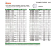 Σφαιρικοί Ελεγκτήρες Κεραμικοί Insize