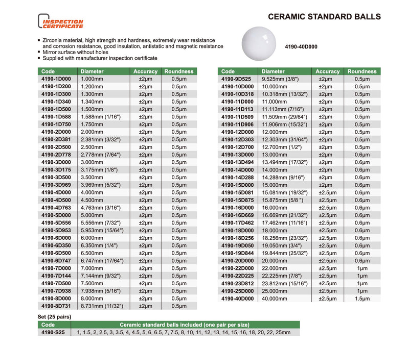 Σφαιρικοί Ελεγκτήρες Κεραμικοί Insize