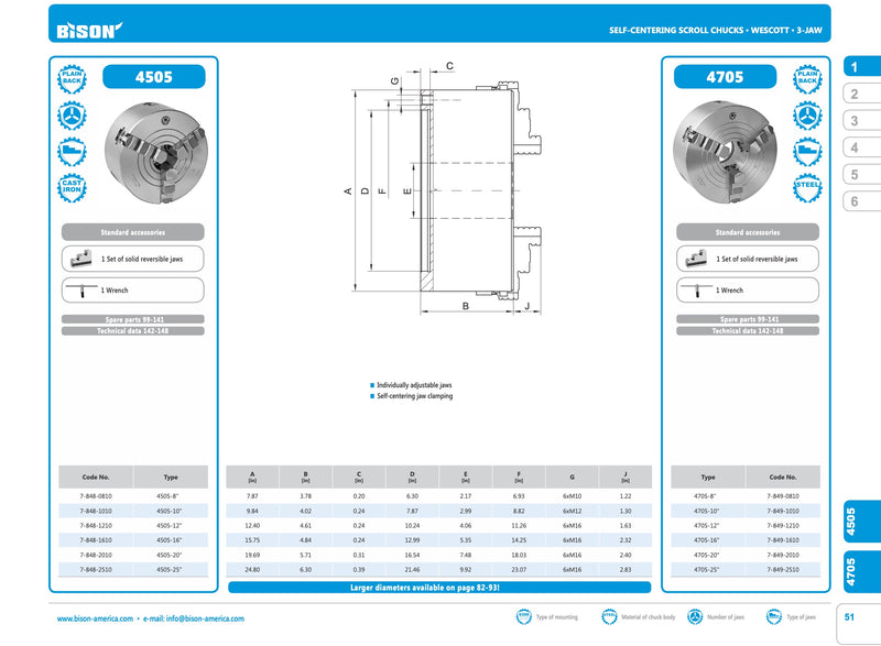 Τσοκ Τορνου Combined με 3 Σιαγώνες Bison