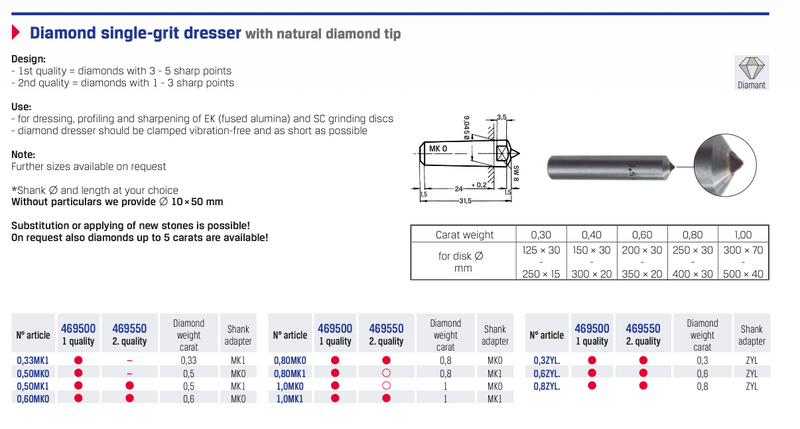 Διαμάντι καθαρισμού/διαμόρφωσης σμυριδοτροχών (single-grit dresser) με φυσική διαμαντένια αιχμή - Image 2