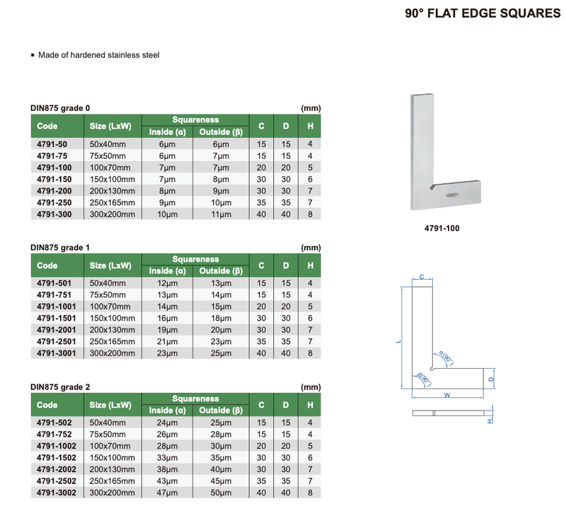 Γωνία Επίπεδη Insize