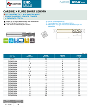 Κονδύλι 4Φτερο Καρβιδίου Επικαλυμμένο Yg