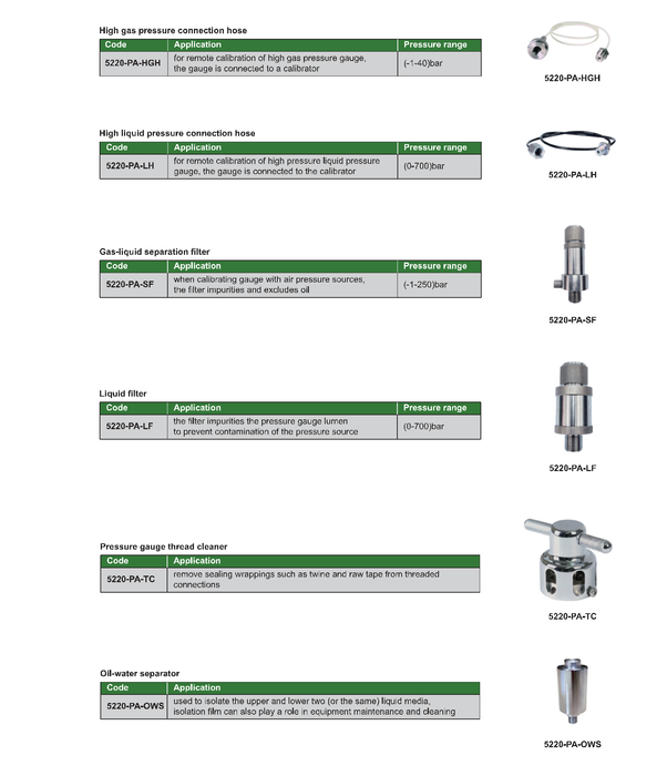 Αντάππτορες για μανόμετρα