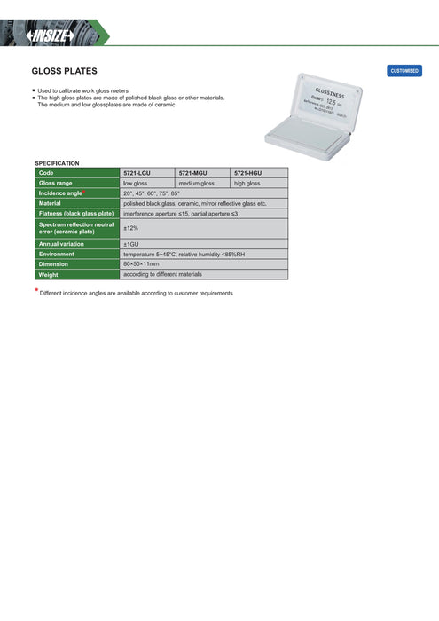 Πρότυπα Gloss