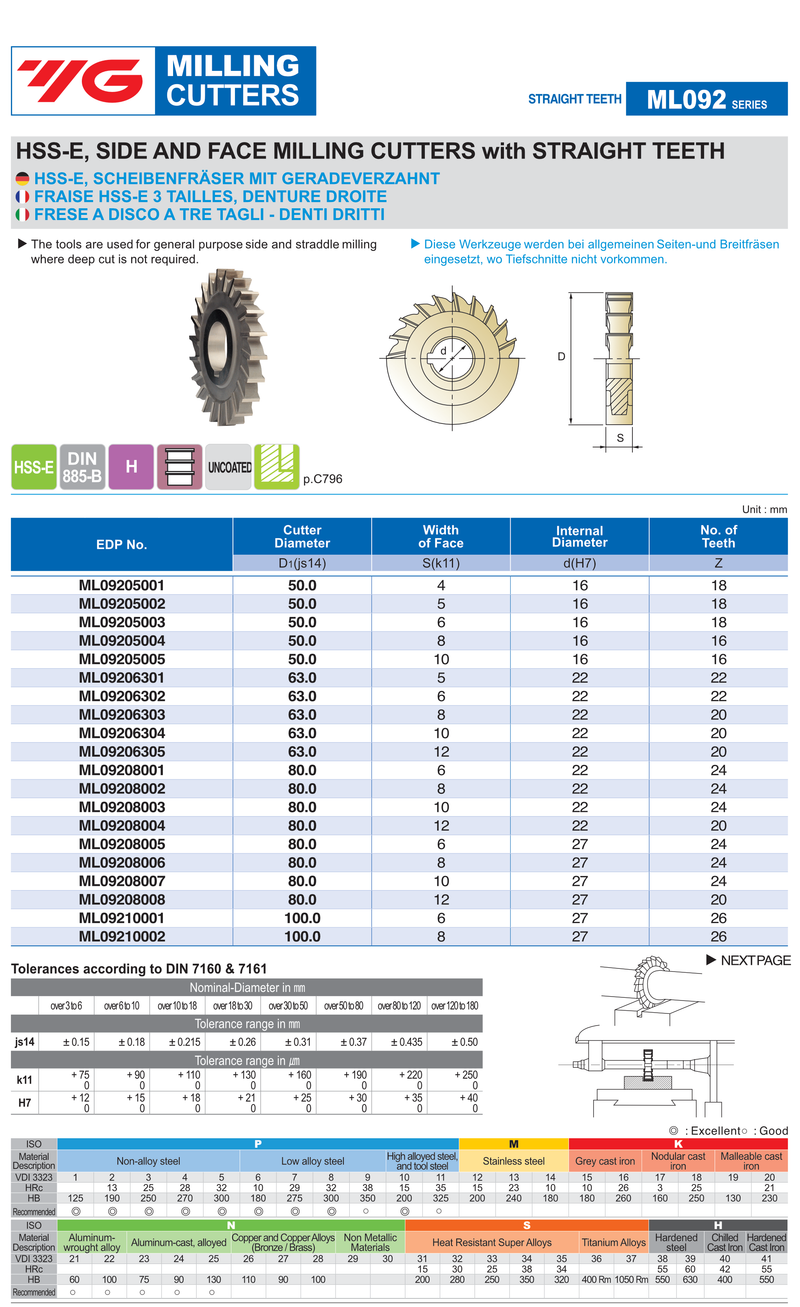 Δίσκος Κοπής Κοβαλτίου με Ισια Δόντια Yg