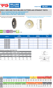 Δίσκος Κοπής Κοβαλτίου με Ισια Δόντια Yg