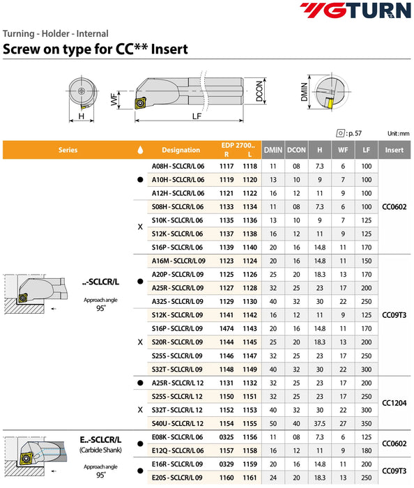 Μανέλα Τόρνου YG Τρυπας Εσωτερική - Ρομβος CC--